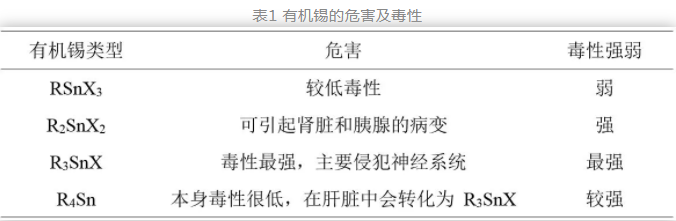 有机锡1.png